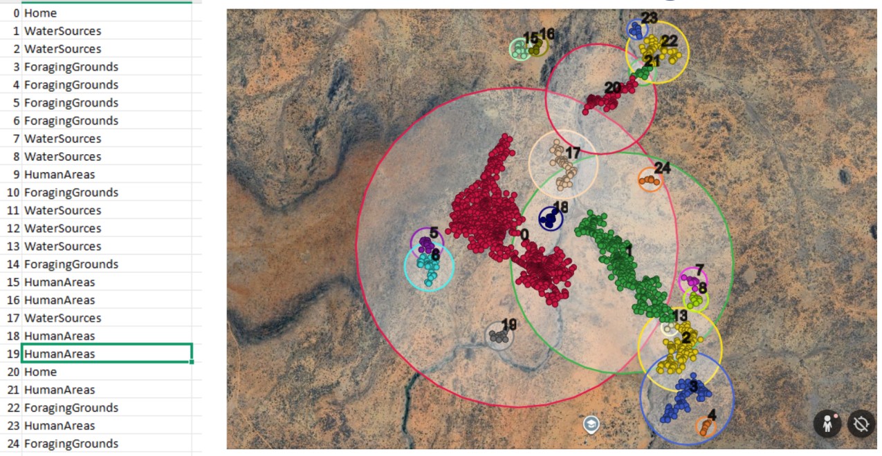 Agent Based Modeling for Human-Animal Behavior and Interaction (Ongoing)