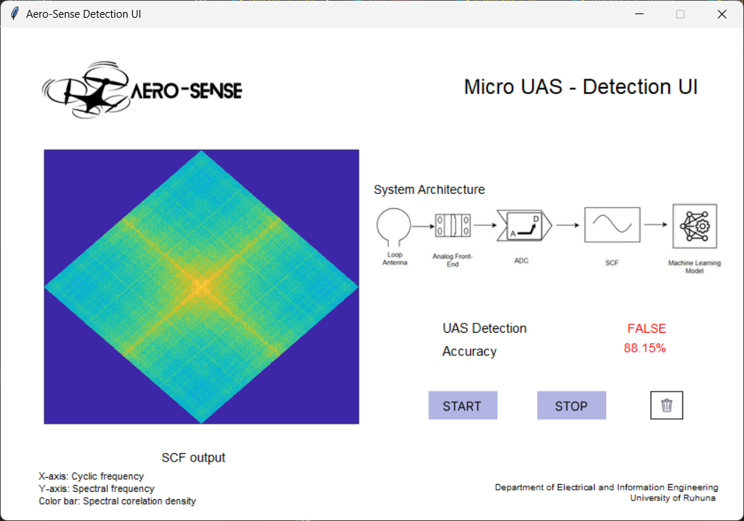 Real-time detection system user interface