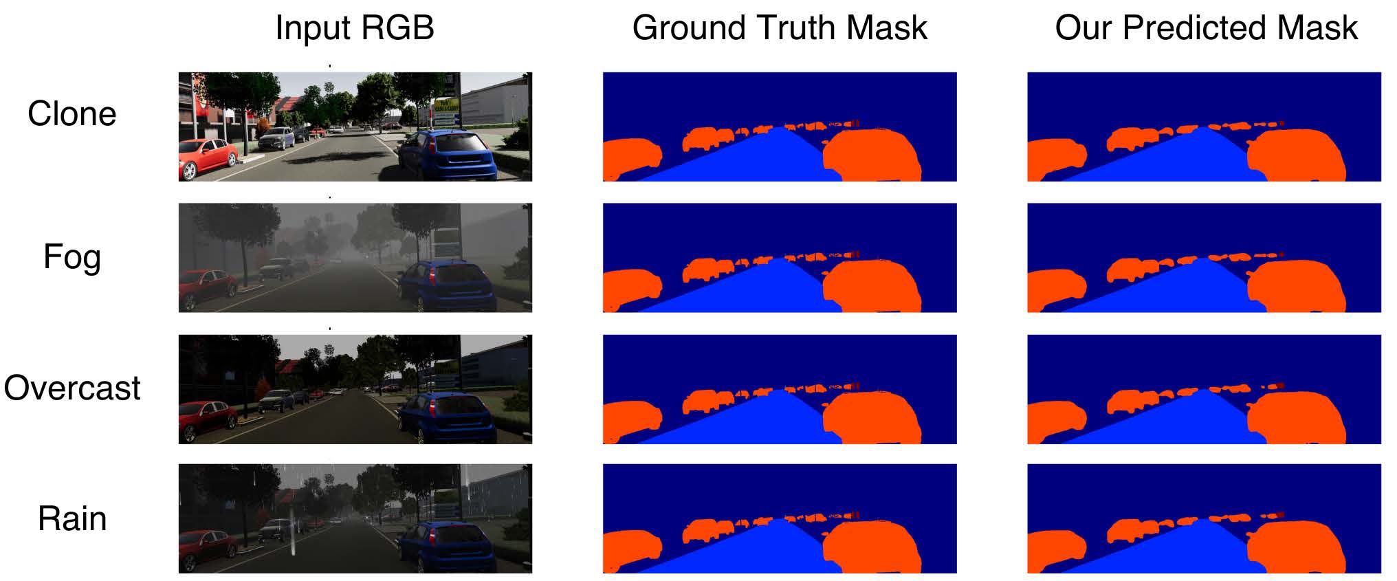Segmentation predictions vs ground truth