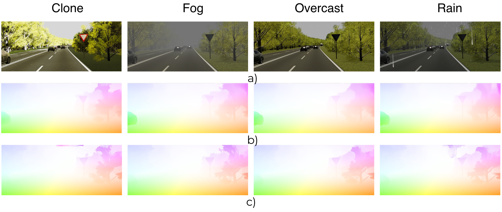Optical flow visualizations across weather conditions