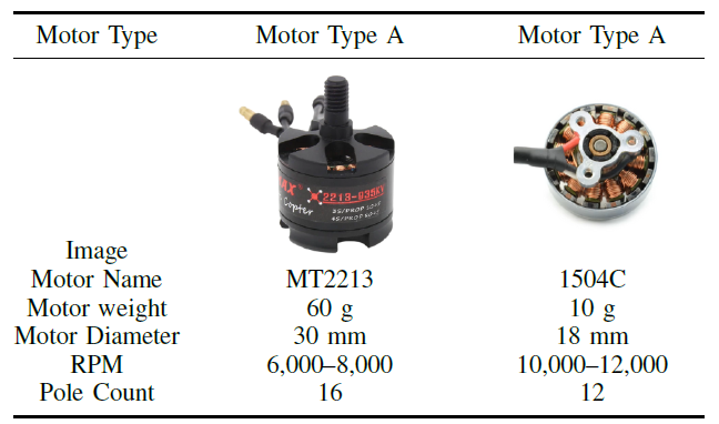 Power spectral density comparison