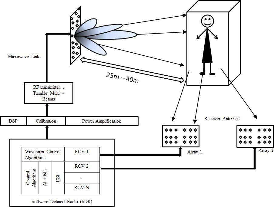 AI-Enabled RF Radar for Body-Worn IED Detection