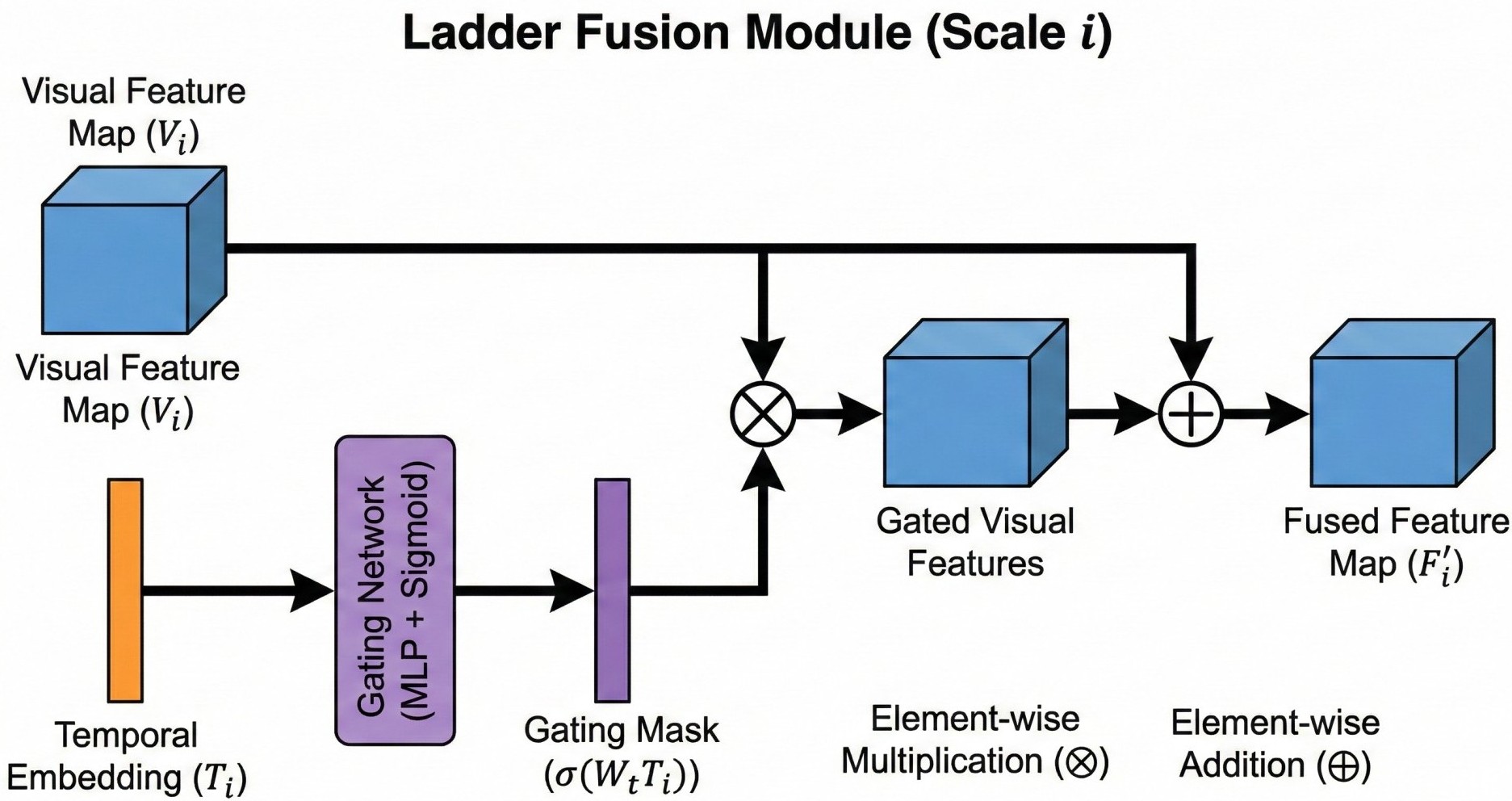 LadderFusion module diagram