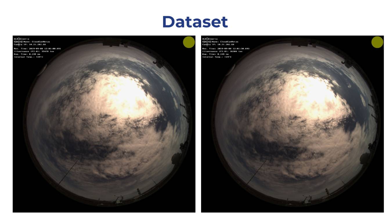 Ablation study — MAE and Skill vs. horizon for Full, Image-Blind, Time-Blind models
